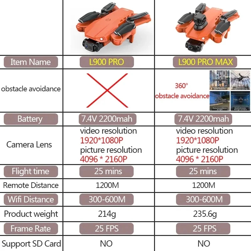 L900 Pro MAX GPS โดรน 4K Profe - Drone Rc Fpv Pro บทวิจารณ์และราคา