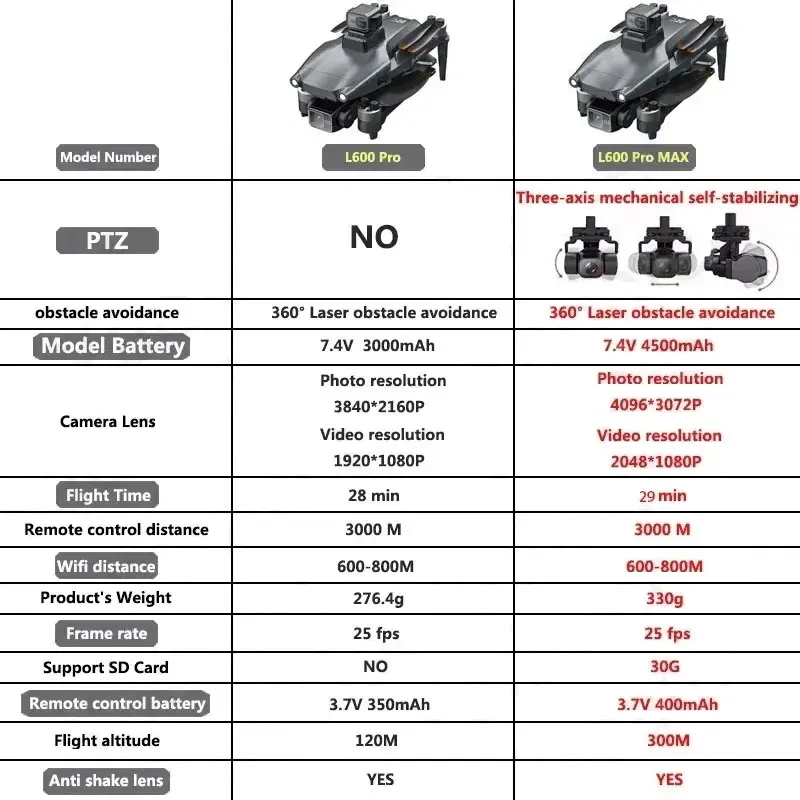L600 PRO MAX GPS Drone Profess - Drone Z บทวิจารณ์และราคา