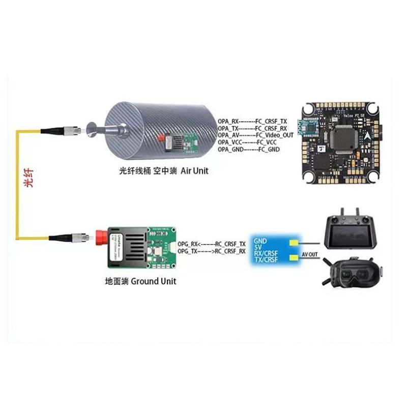 โมดูลรับส่งสัญญาณแสง TTL อินเท - Drone & Rc Plane Maker Durgapur West Bengal บทวิจารณ์และราคา